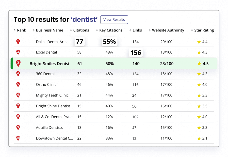 AWC Local SEO: Premier Google Profile Optimization 3 Google My Business Management Service And Local SEO 2